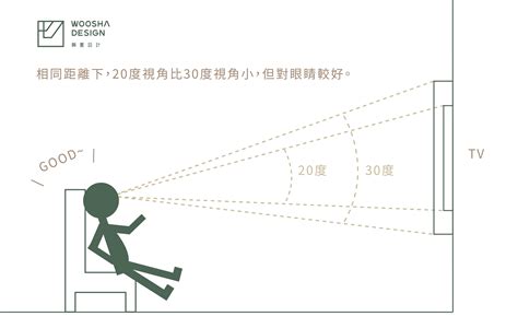 電視輻射距離